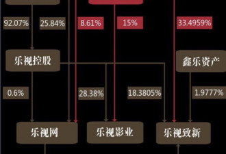 IPO欺诈疑云下：乐视网与孙宏斌的“万圣劫”