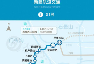路过你家门口？北京20条在建地铁线路图曝光