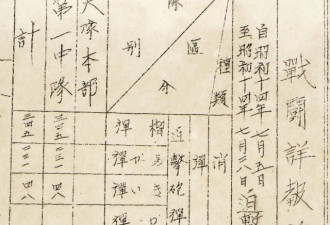 日军用毒气弹详情首次曝光,涉"糜烂剂""喷嚏剂"