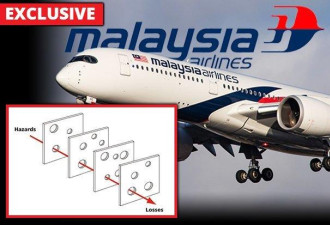 马航MH370同时出现多层漏洞失踪 是巧合还是？