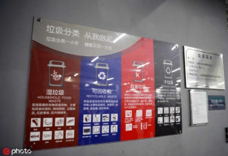 上海垃圾分类首日发623张整改令，重灾区是…