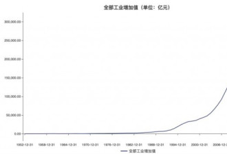 人均9732美元,中国已迈入中等收入国家上方