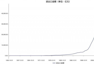 人均9732美元,中国已迈入中等收入国家上方