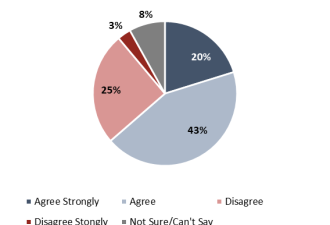 民调：安省人最不相信政客 杜鲁多仍然最受欢迎