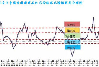 上海深圳房价涨幅跌回一年前 中介受煎熬关张