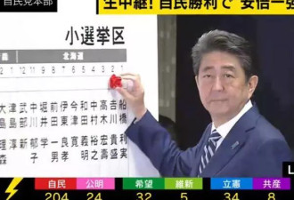 日本人比较热衷选举？因为有钱能使鬼推磨啊
