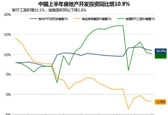 中国的经济见底迹象非常明显，二季度非常低迷