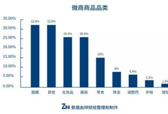 微商江湖：一夜暴富背后是人性与阶层的博弈