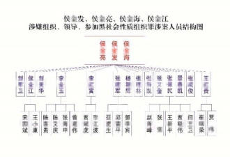 山西盗墓团伙挖出2200年前“新鲜鸡汤”