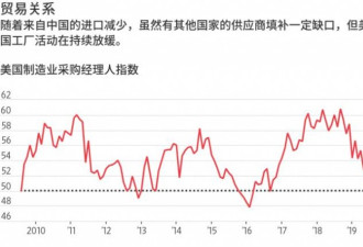 美国的企业终于动手了，计划将供应链移出中国