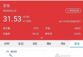 刘强东案又起变数 突换顶级律师 真的输不起