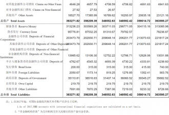 9000亿！央行出手了 如何影响楼市和经济