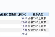 震惊全国的虐童案 谁是红黄蓝幼儿园的“背景”