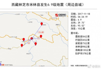 快讯：西藏林芝市发生6.9级地震震源深度10千米