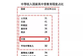 斯坦福教授死磕中国农村37年 揭秘残酷真相