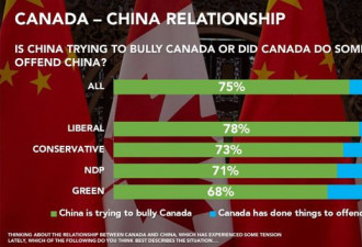 加拿大人感觉被中国欺负了 有人说加拿大自找的