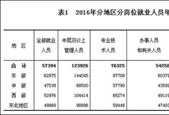 肯尼亚人均月入4000元接近中国 生活水平如何