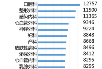 肯尼亚人均月入4000元接近中国 生活水平如何