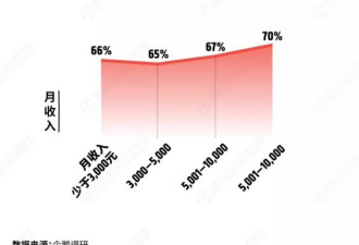 国人的怂与刚：职场忍气吞声 却爱和陌生人互怼