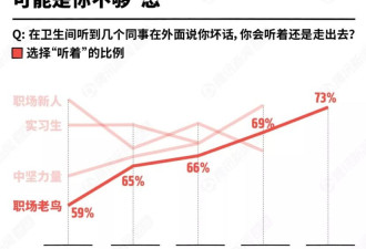 国人的怂与刚：职场忍气吞声 却爱和陌生人互怼