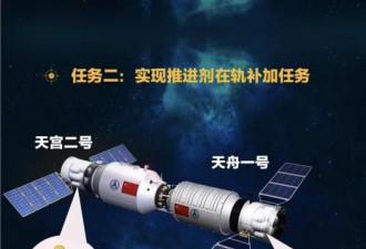 天宫二号再入成功 中国正式进入空间站时代