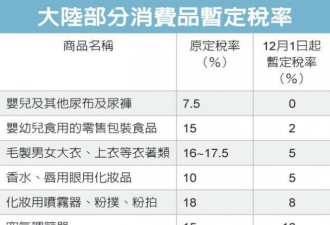 中国进口奶粉和尿布   降至零关税