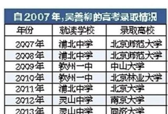 复读8年的高考疯子，被北大录取也不上