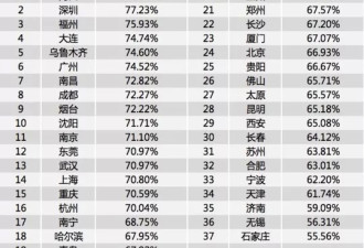 全国2亿不过七夕的单身狗 用实力撑起孤独经济