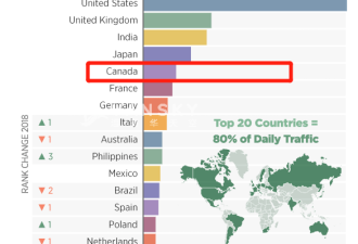 爽！Pornhub曝光全球浏览量最高城市Top20