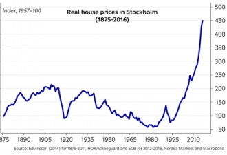 房价一跌吓坏世界 全球最大房产泡沫即将破裂