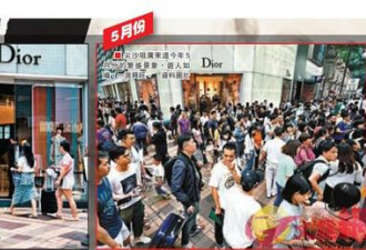 赴香港旅客跌幅超3成，内地团生意额锐减50%