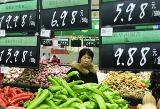中美贸易战恶果显现? 中国物价暴涨最高近40%