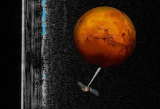 外星人真的存在？探测器发现火星生物大迁移
