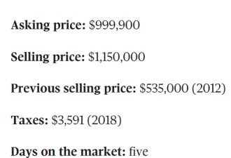 GTA房子仍好卖 半独立多卖15万独立屋多卖26万