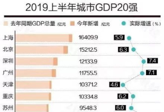 北上广深之后 再论到底谁是中国第五城？