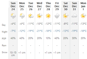 明后两日还有10cm降雪 多伦多下周很冻-21C！