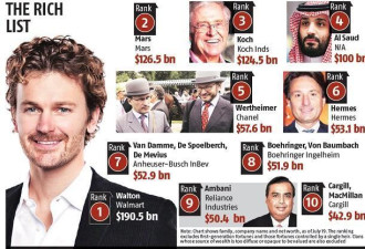全球最富有的25个家族 沙特王室连前3都进不去