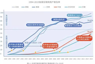 数字驱动 中国企业生产效率升30%