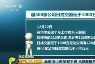 中国股市现20年罕见怪象:散户亏惨 机构赚翻