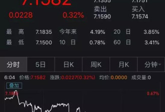 留学生有多惨？唱完这8首歌就知道了