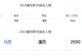 马苏的生意经:投资乐视等企业 年入千万