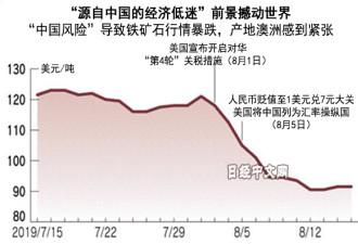 日媒：世界经济比想象的更依赖中国