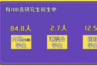 00后开始读博了 清华今年最小博士生17岁