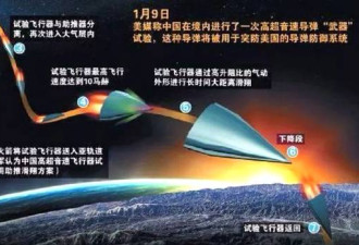 试射东风17导弹：全球首次配备高超音速弹头
