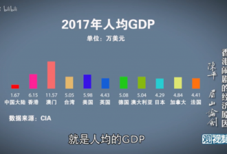 总说香港动乱由经济问题引起,那来看看经济数据