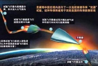 中国高超音速突防杀器,但美国人关注不只速度