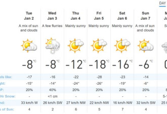 -30C酷寒还有5天！加拿大人是怎么熬过来的？
