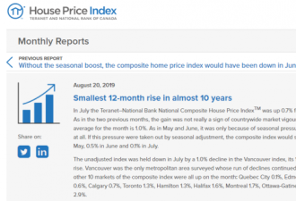 数字说话！加拿大二手房价连续三个月涨幅低迷