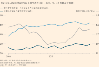 数据暴露！中国家庭财富越来越想往外流