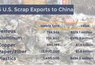 中国禁止进口这类商品 加拿大多地纷纷告急！